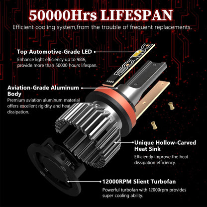 Bombillas LED antiniebla, blanco frío 16000 lm, H11, 6pcs.