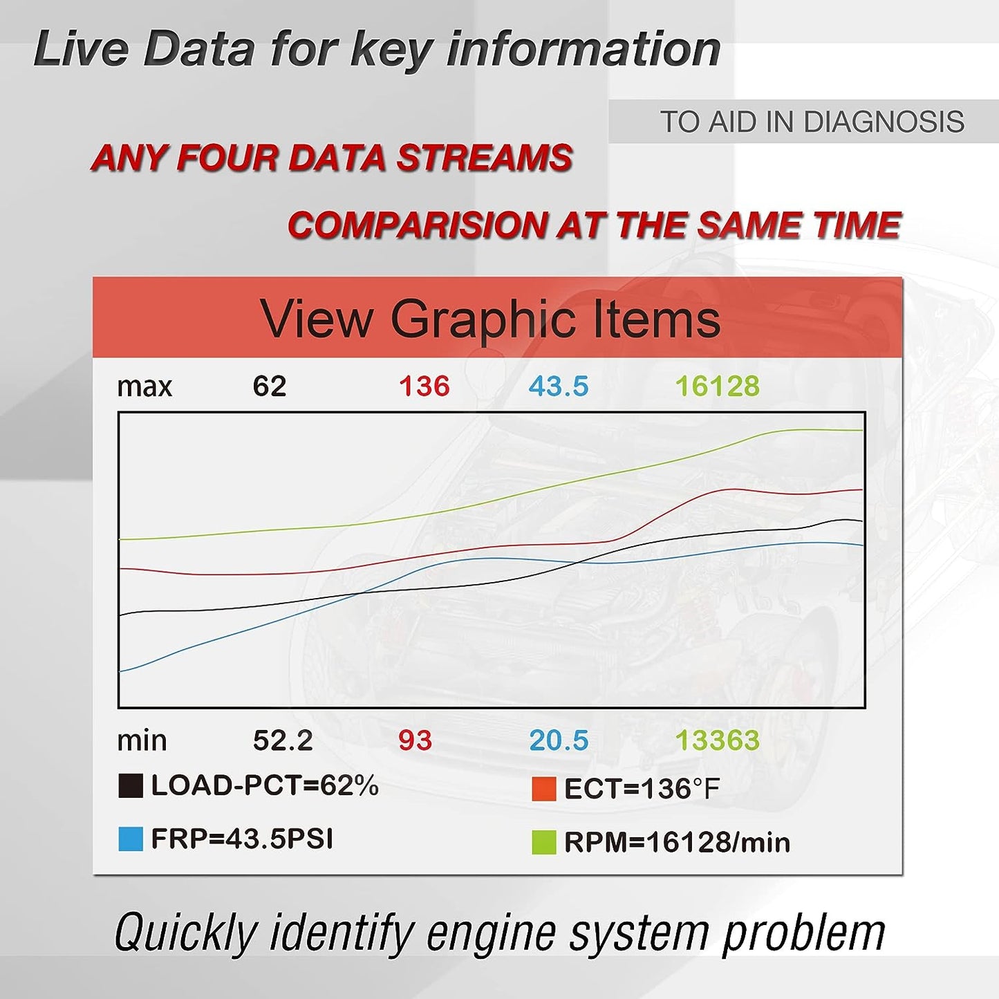 MOTOPOWER MP69035 OBD2 escáner universal para motor de AUTO