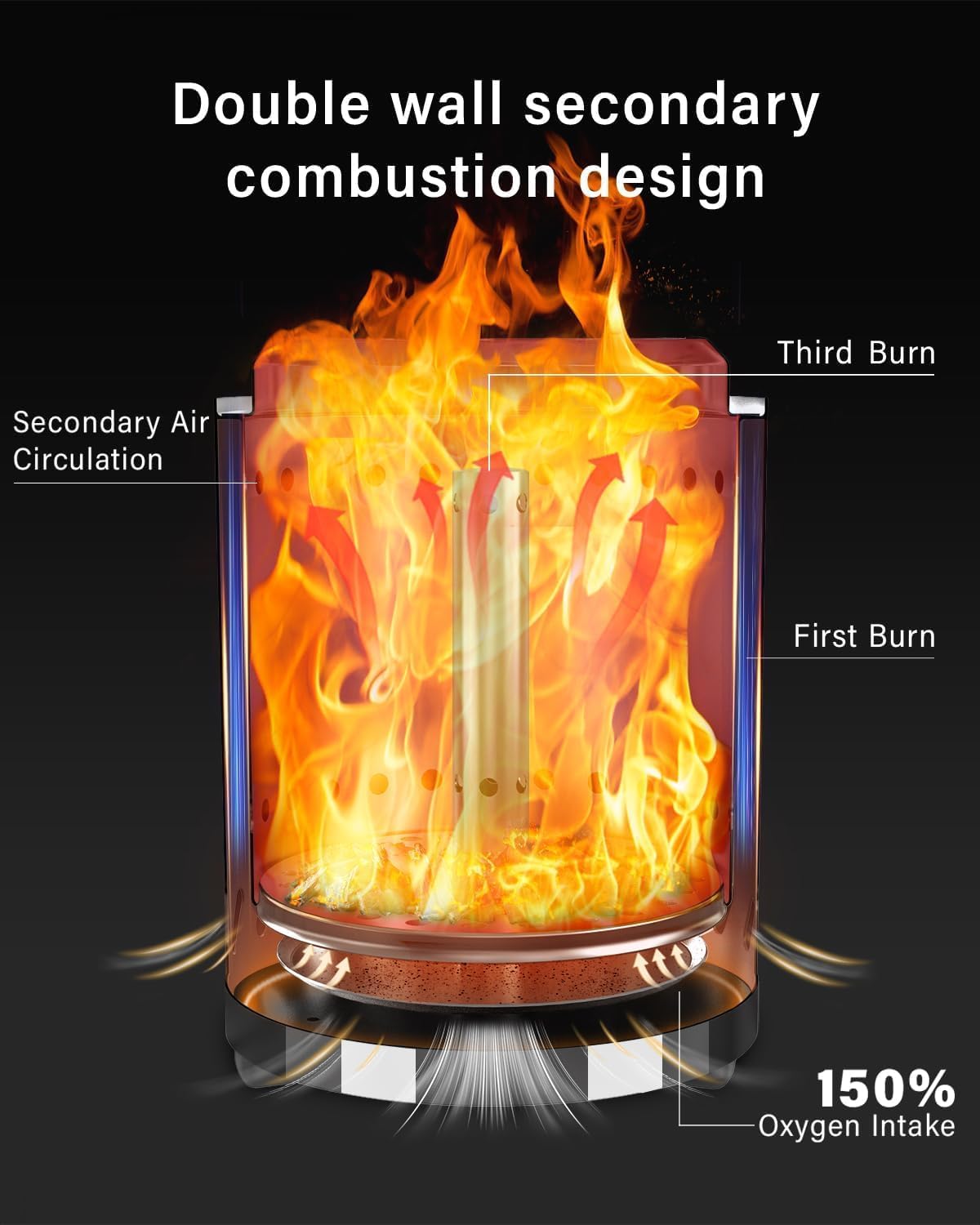 YEFU - Brasero de mesa de 25x18cm camping