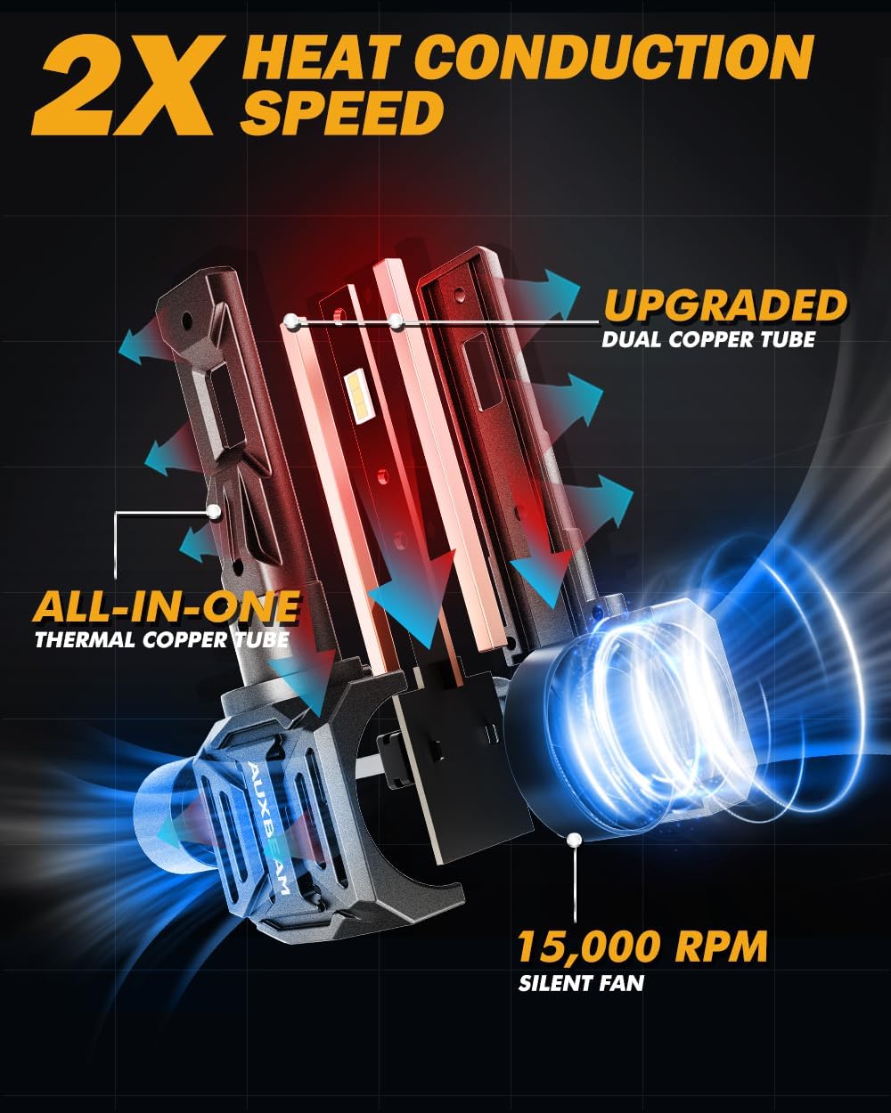 Auxbeam 9005 HB3 - Luz antiniebla 6500 K, 120 W.
