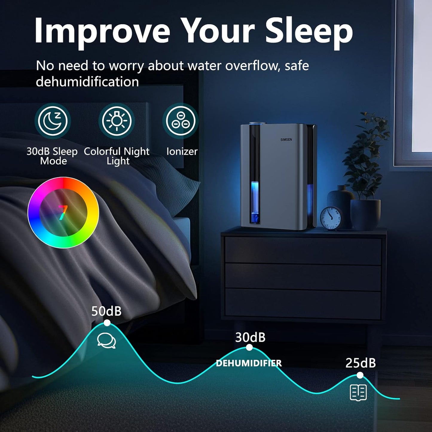 Deshumidificador de 2.8 L para el hogar, Simsen, 74 m², (USADO).