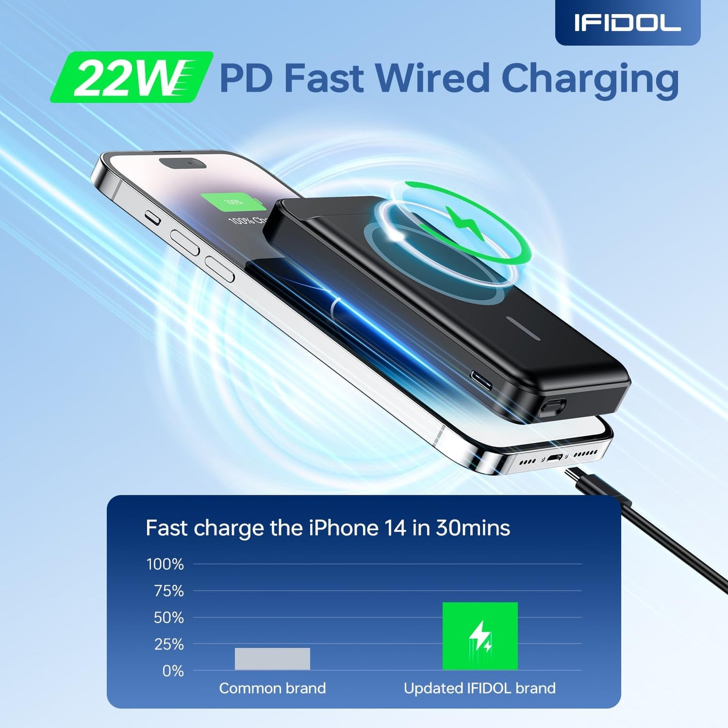 Cargador portátil W12 inalámbrico para Magsafe