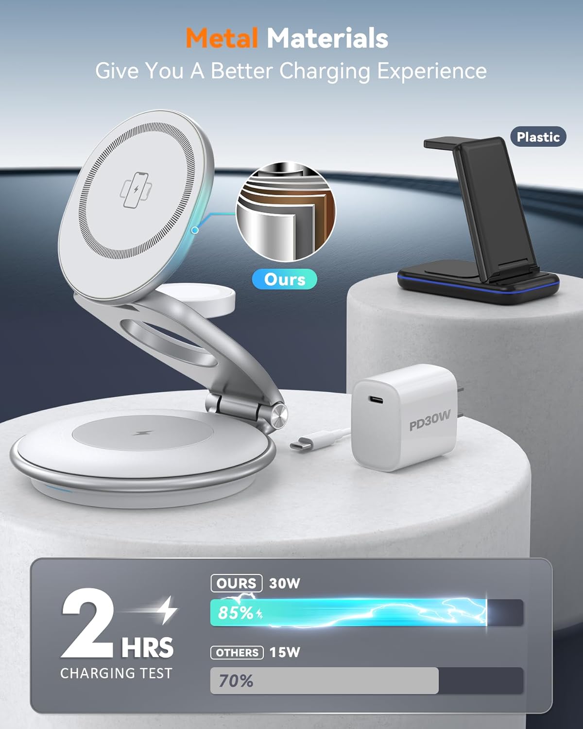 Estación de carga para múltiples dispositivos Apple, 360 rot.