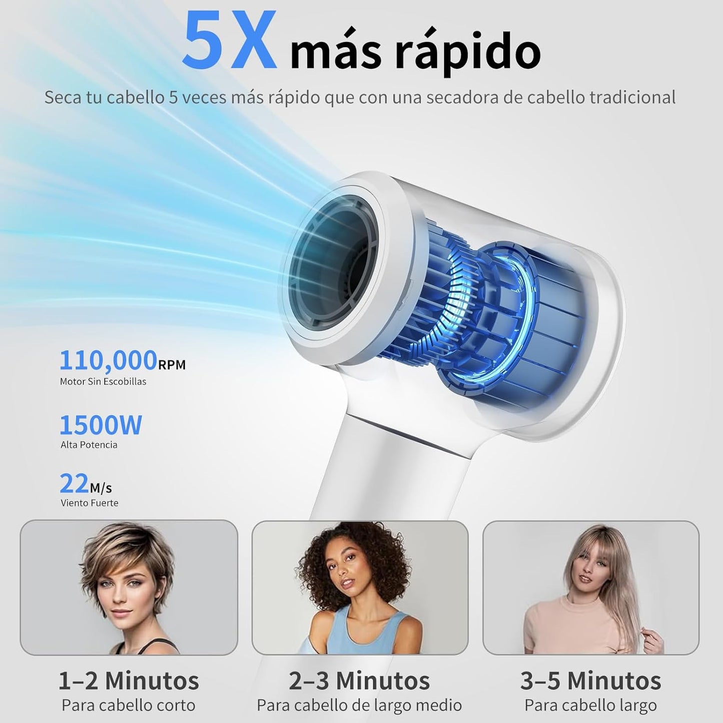 Secadora de Cabello 1500W, Iones Negativos, sin escobillas.