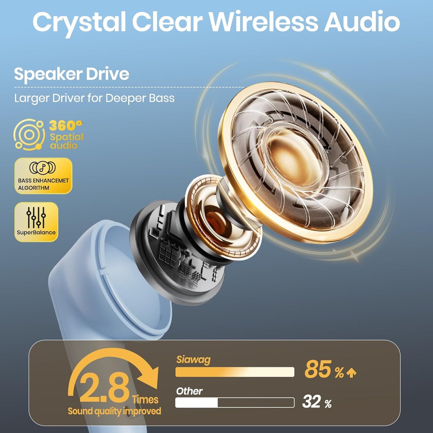 Auriculares inalámbricos, intrauditivos, Bluetooth 5.4. Siawag.