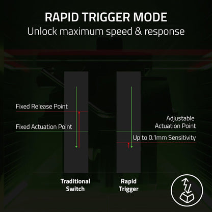 Teclado Razer Huntsman V3 Pro Mini, Gaming Óptico Analógico