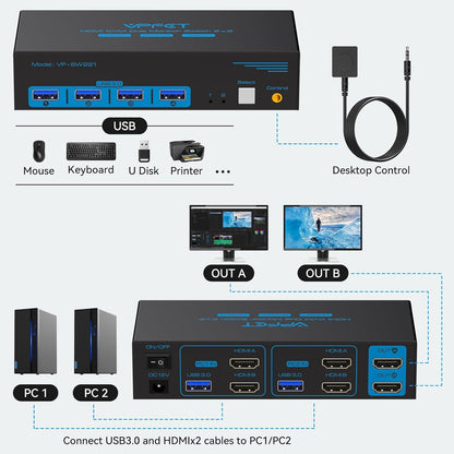 Conmutador KVM,HDMI, 2 puertos compartidos, 4 USB, 3.0.