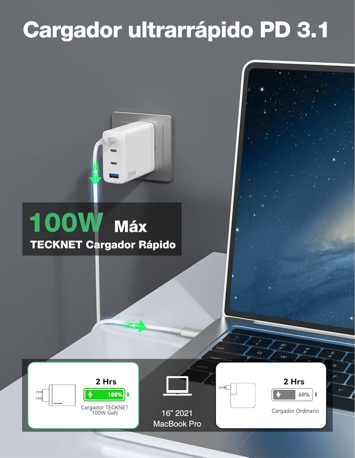 Tecknet GaN adaptador de corriente tk-pc009 blanco 100W