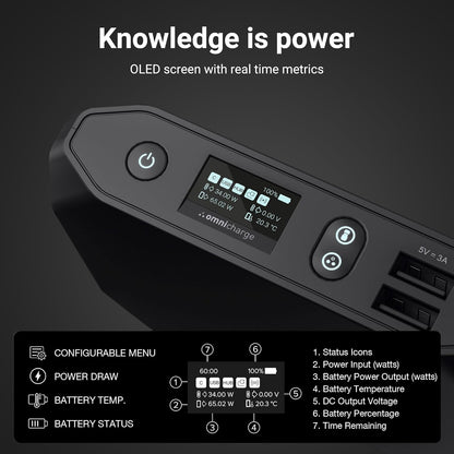 Omnicharge OMNI 20C+ Banco de alimentación portátil