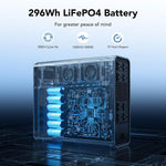 Fuente de alimentación Botku 1200VA, reserva para UPS, 1000W (USADO)