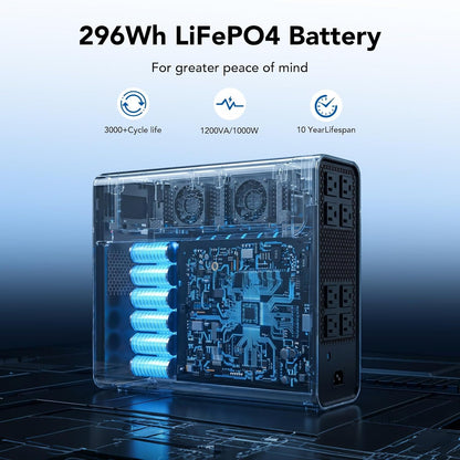 Fuente de alimentación Botku 1200VA, reserva para UPS, 1000W (USADO)