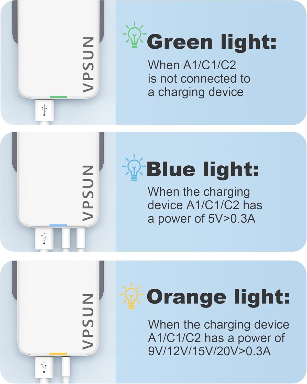 Cargador de pared USB-C GaN de 65 W VPSUN