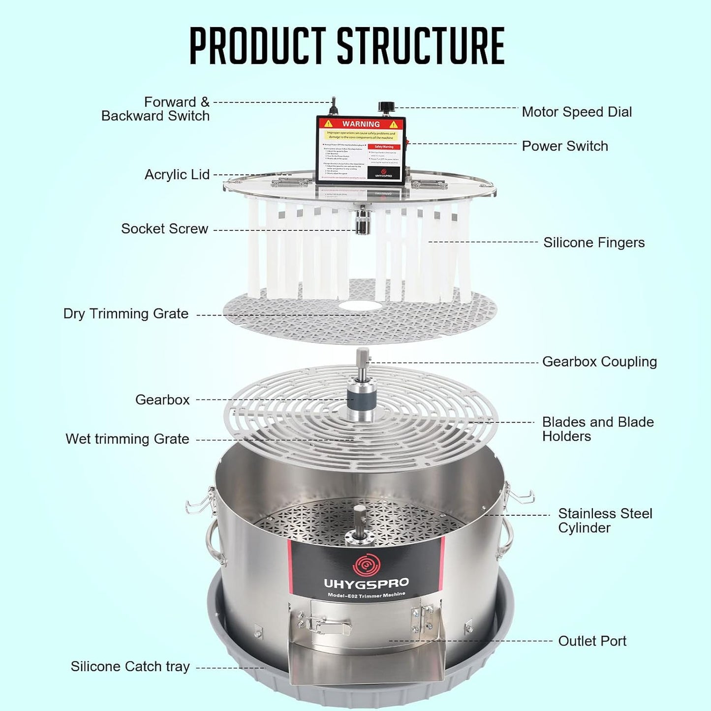 Uhygspro Recortadora Eléctrica De Brotes 16" , Para Plantas.(USADO).