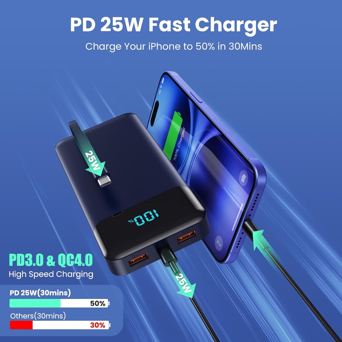 Cargador portátil 40800 mAh 3 cables integrados (USADO)