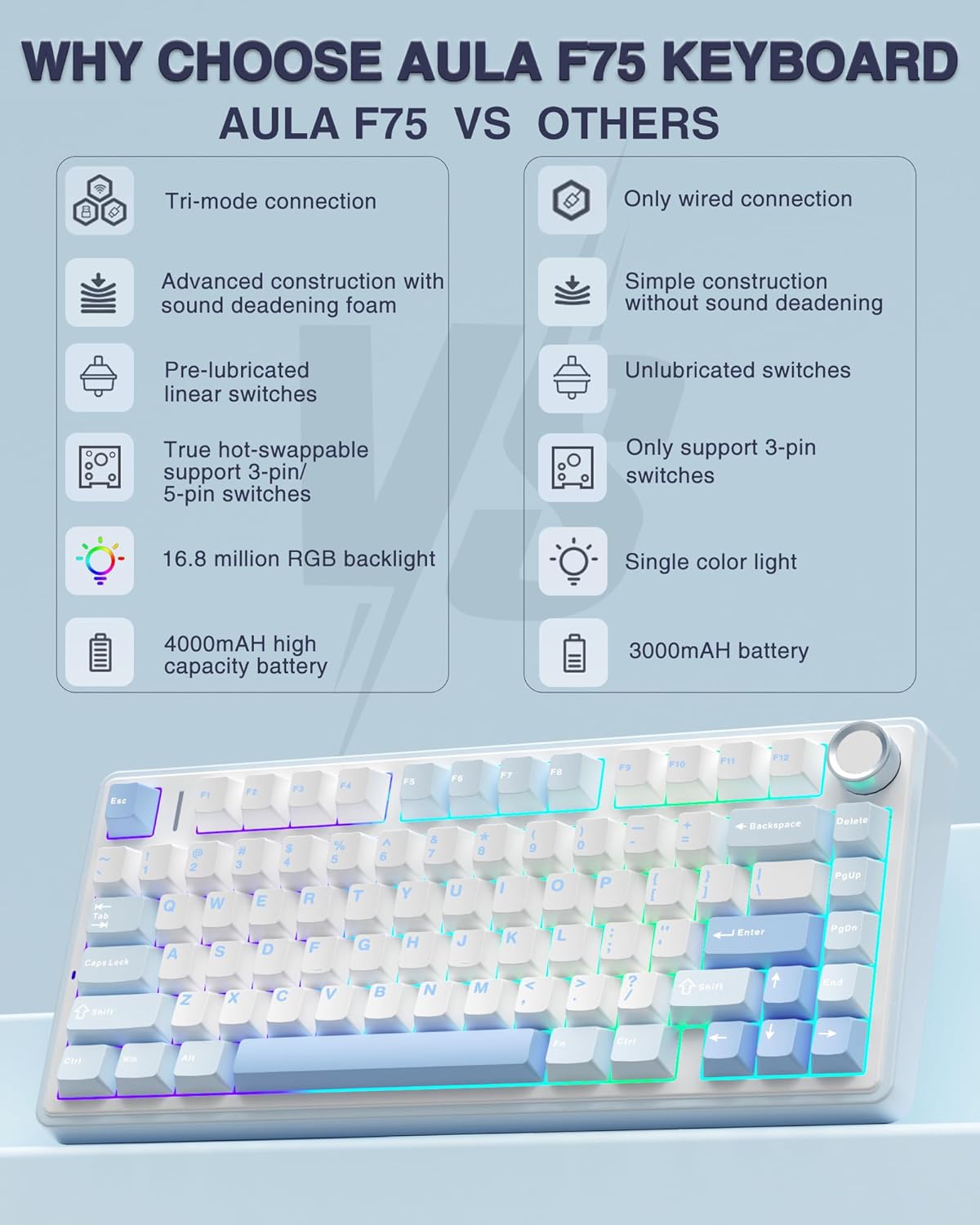 AULA F75 75% teclado mecánico inalámbrico, teclados para juegos RGB retroiluminados, 2.4GHz/Tipo-C/BT5.0
