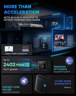 Router WiFi 6 Hyperev Gaming 2402Mbps DB CAJA ABIERTA