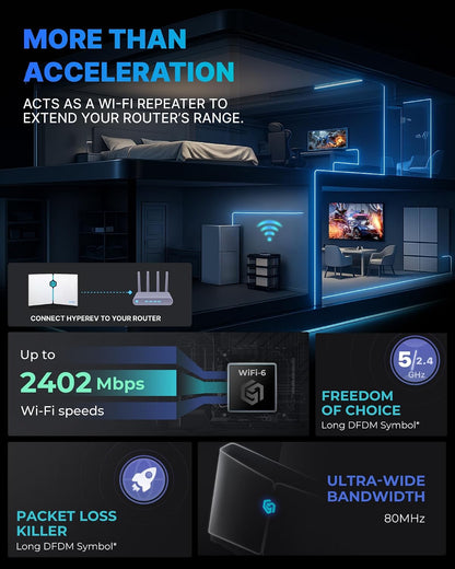 Router WiFi 6 Hyperev Gaming 2402Mbps DB CAJA ABIERTA