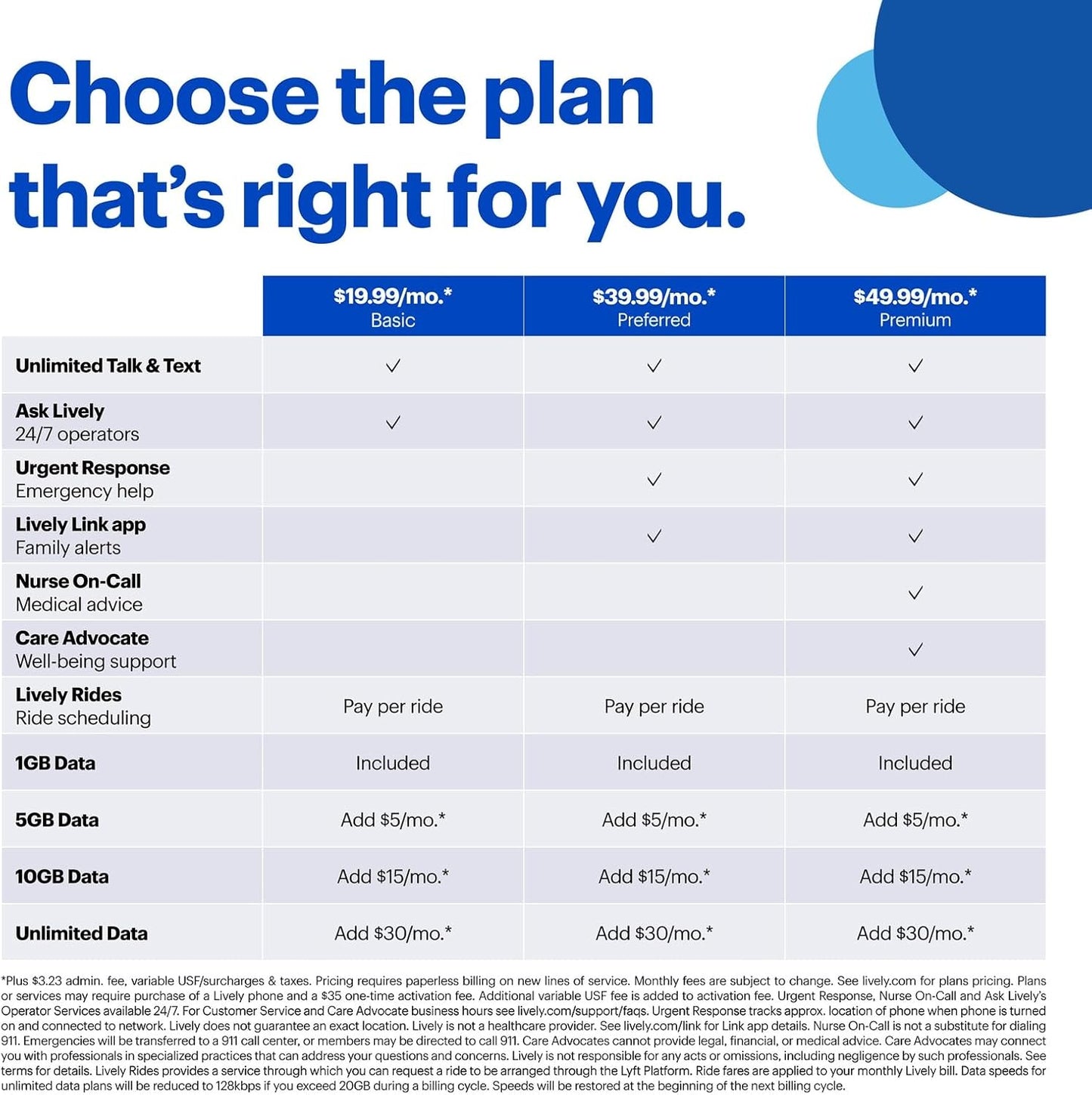 Smartphone para personas mayores Lively Jitterbug Smart4 (CAJA ABIERTA)