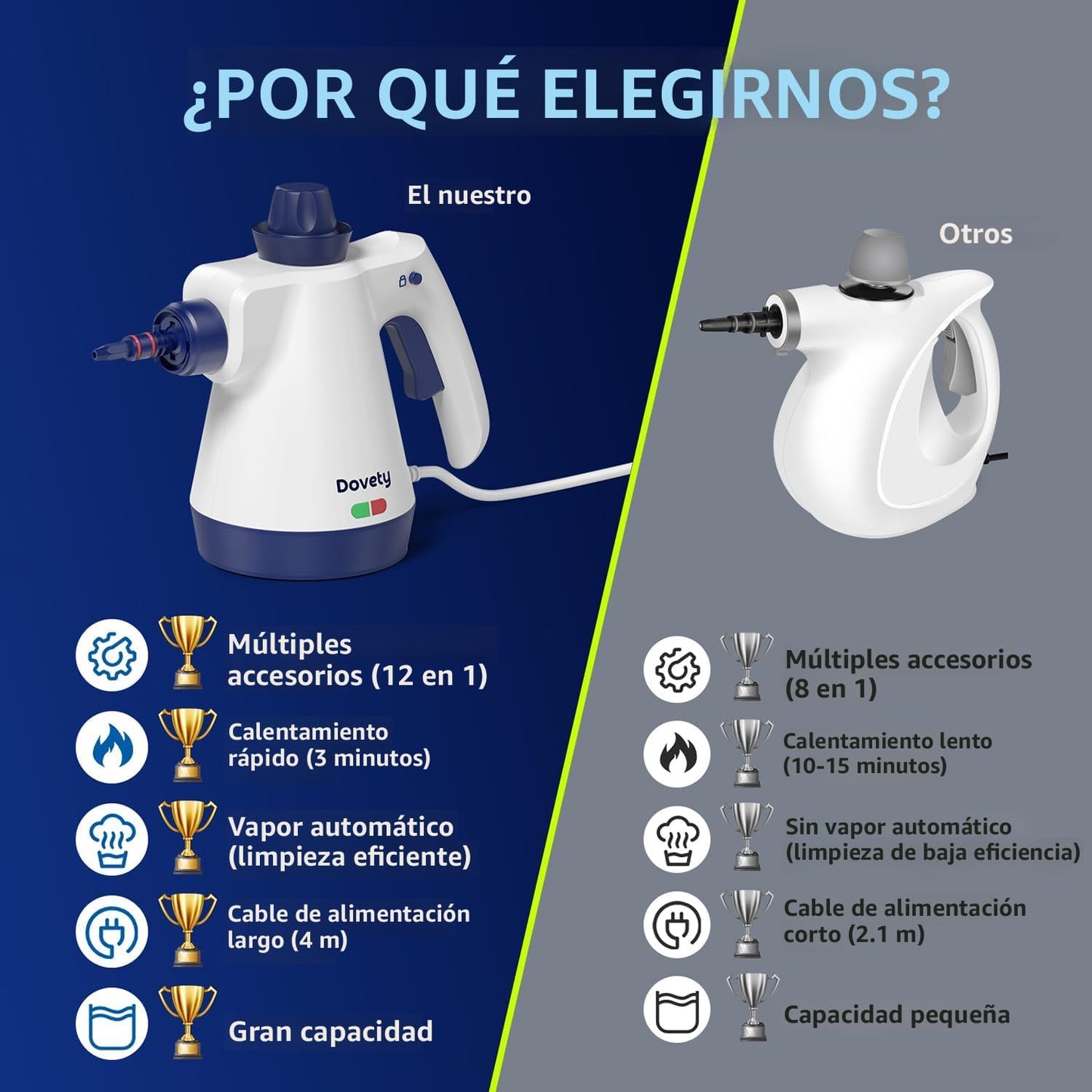 Limpiador a vapor, a presión para el hogar con 12 accesorios y bloqueo de seguridad.