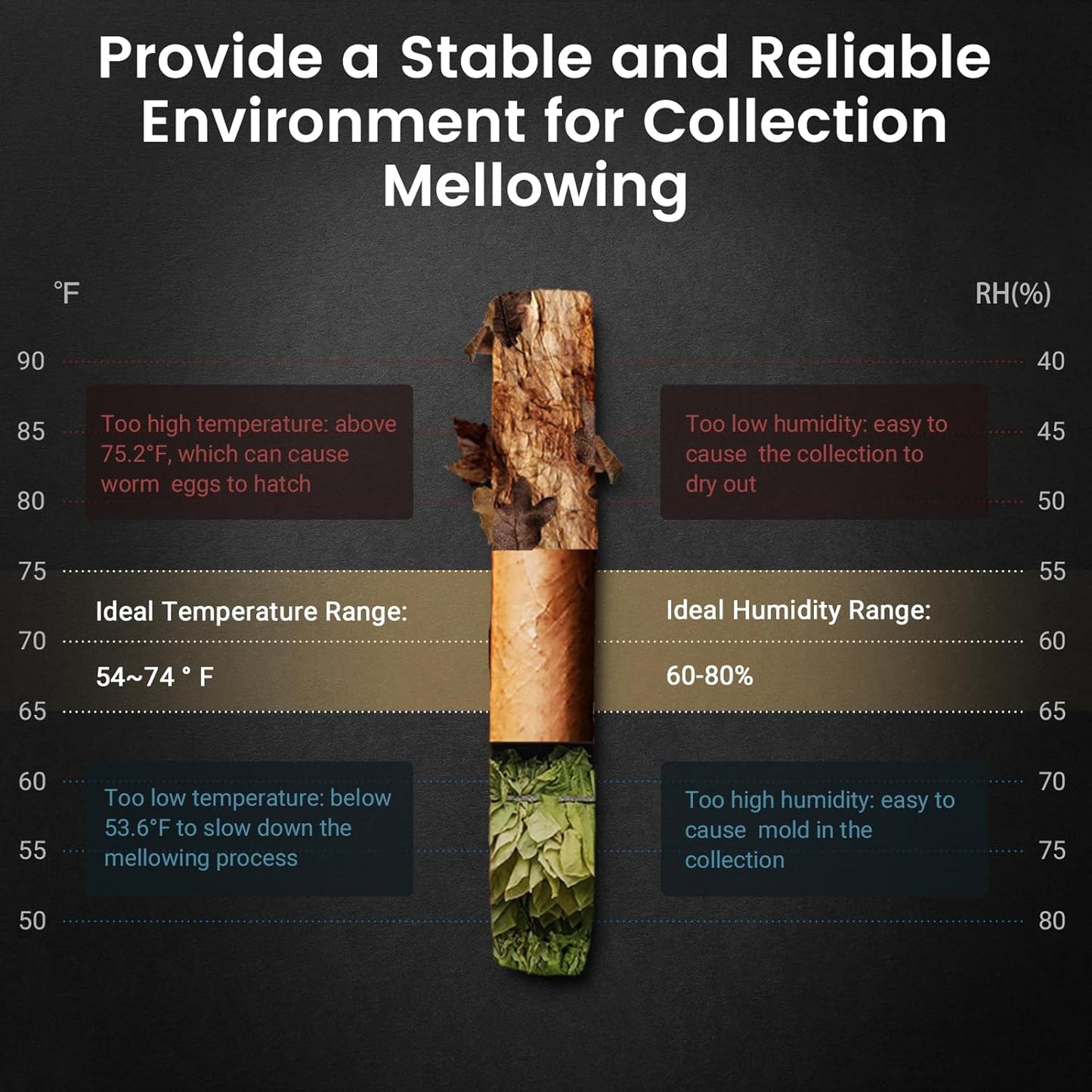 Humidores eléctricos 16L,Control de temperatura, para Puros KingChii