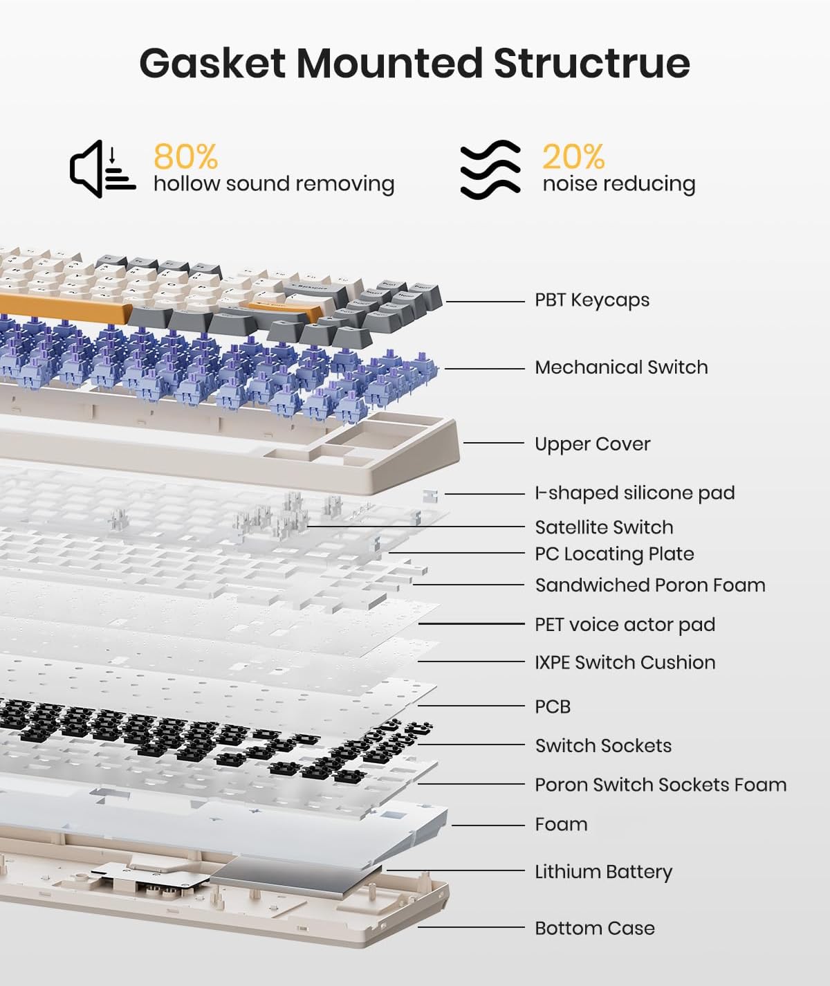 Teclado mecánico inalámbrico, Bluetooth/2.4/USB-C,Windows/Mac.