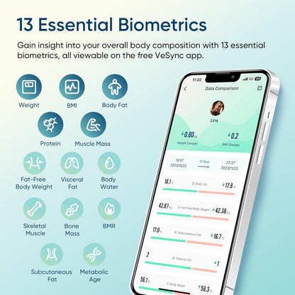 Etekcity Báscula Inteligente Para Peso Corporal.