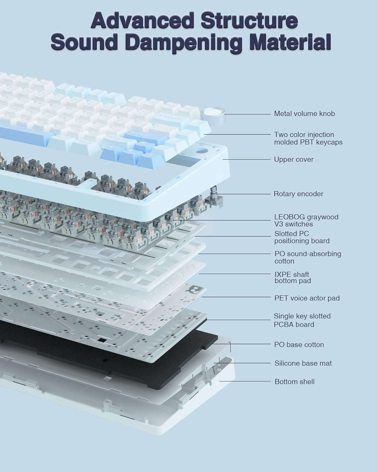 AULA F75 75% teclado mecánico inalámbrico, teclados para juegos RGB retroiluminados, 2.4GHz/Tipo-C/BT5.0