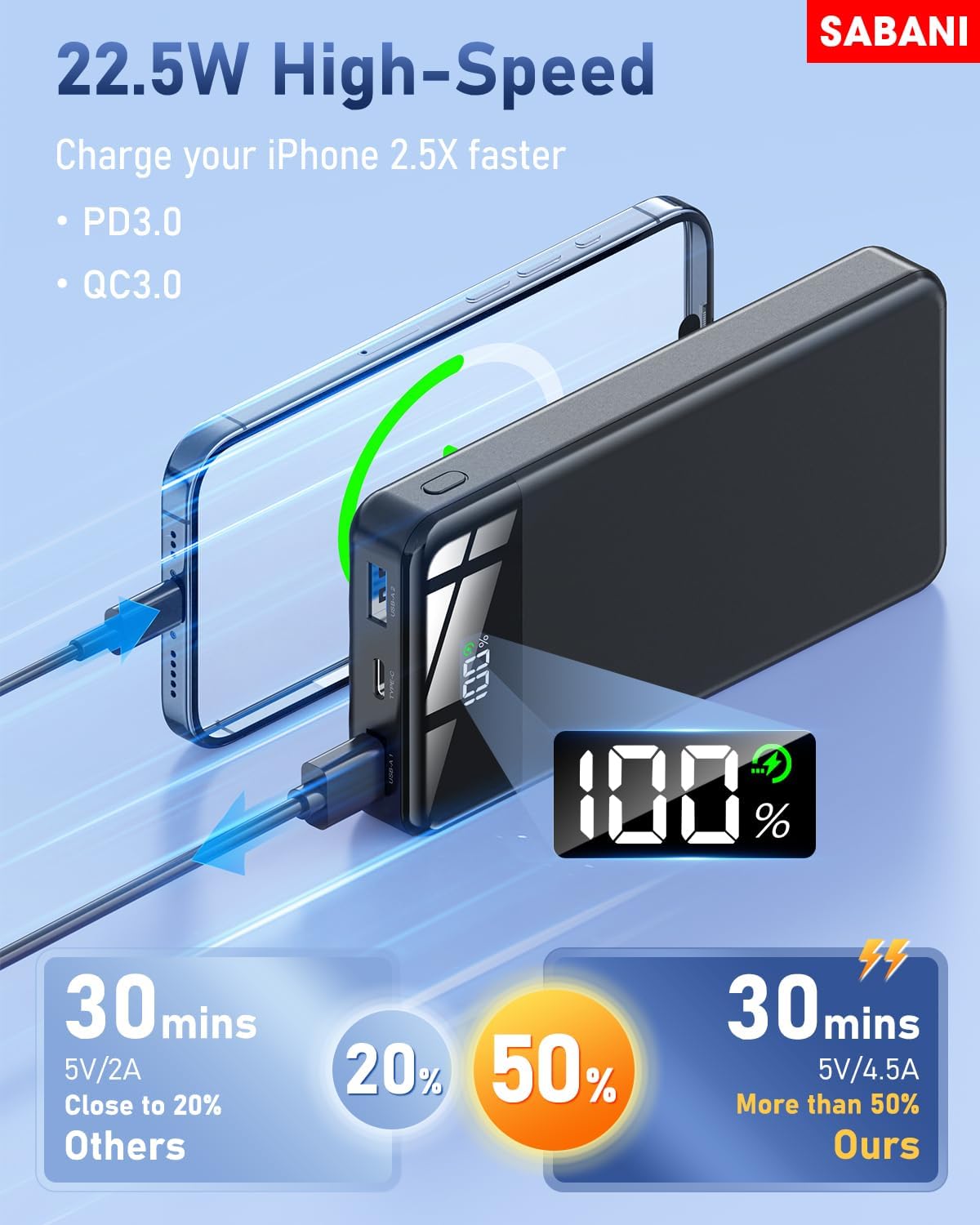 Cargador portátil SABANI de 35 000 mAh (USADO)