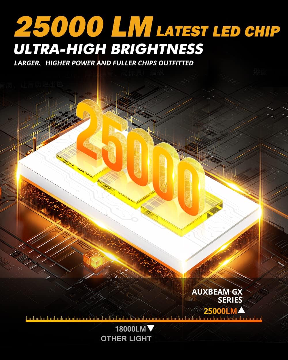 Bombillas LED Delanteras de Haz Alto/bajo, Auxbeam GD001937.