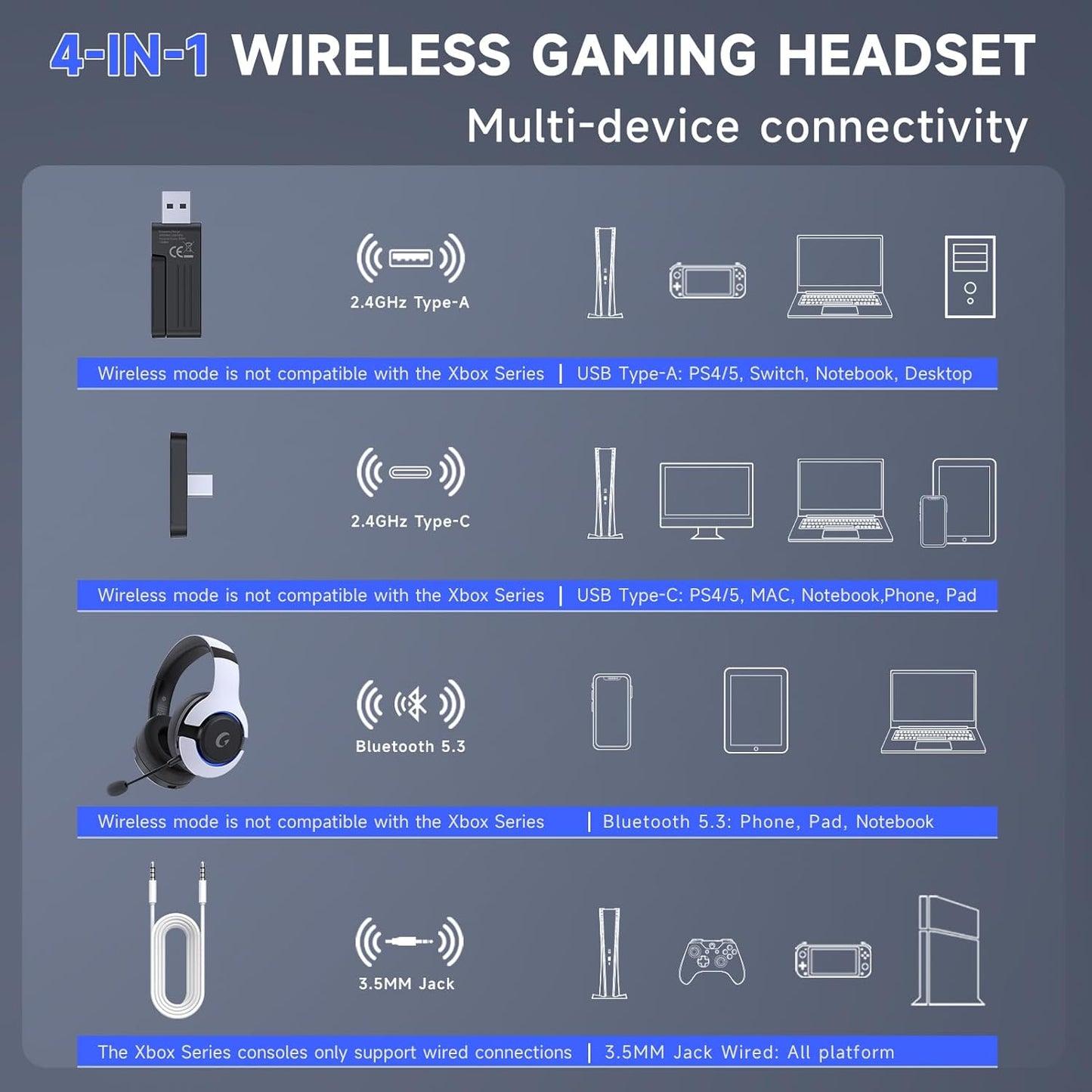 Auriculares inalámbricos para juegos - Captain370 BLANCO