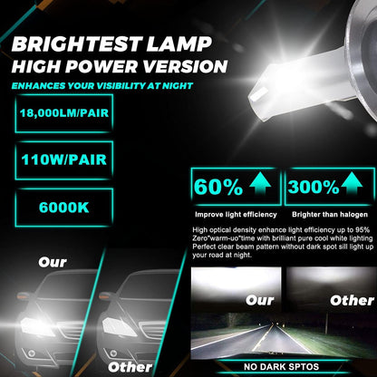 Bombillas LED, para faros delanteros, 2pcs, 60 W, 10000 lm.
