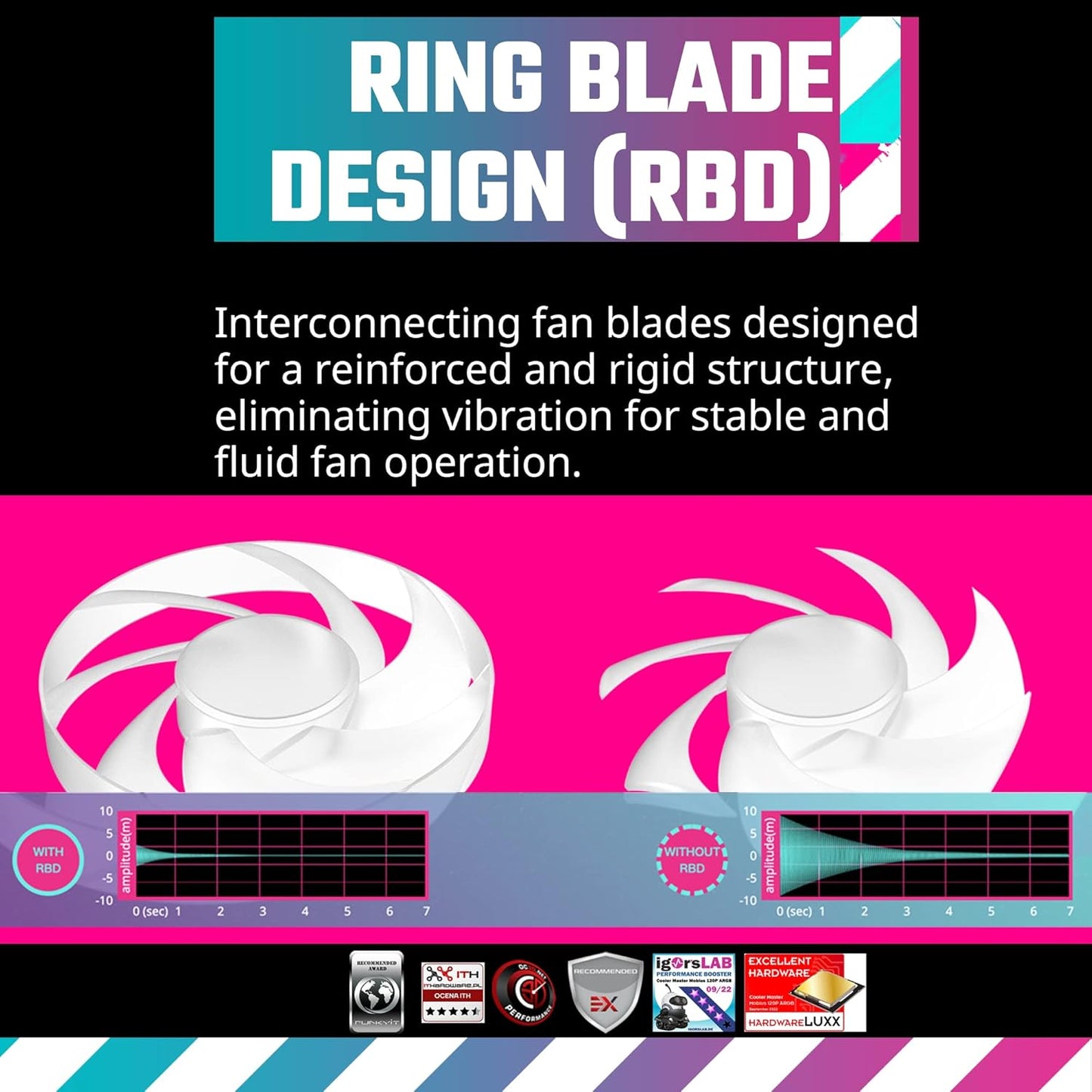 Ventilador Cooler Master Mobius 120P ARGB  PWM 2400 rpm