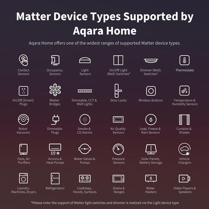 Hub para automatización avanzada Aqara M3, Smart Home *CAJA ABIERTA*