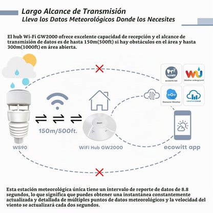 Estación meteorológica Ecowitt WittBoy WS90, Wi-Fi, 7 en 1 Hub