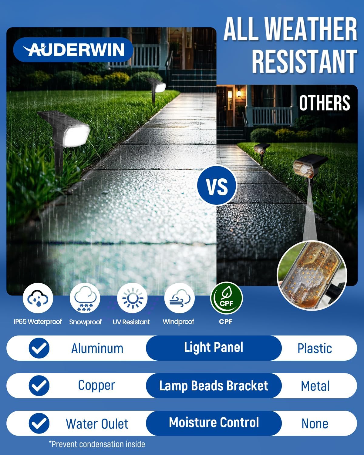 Paquete de 10 luces solares de exterior impermeables, IP65.