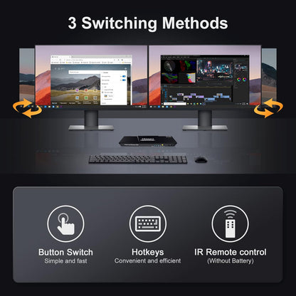 Interruptor KVM HDMI 4K a 60Hz 2 monitores 2 ordenadores,TESmart