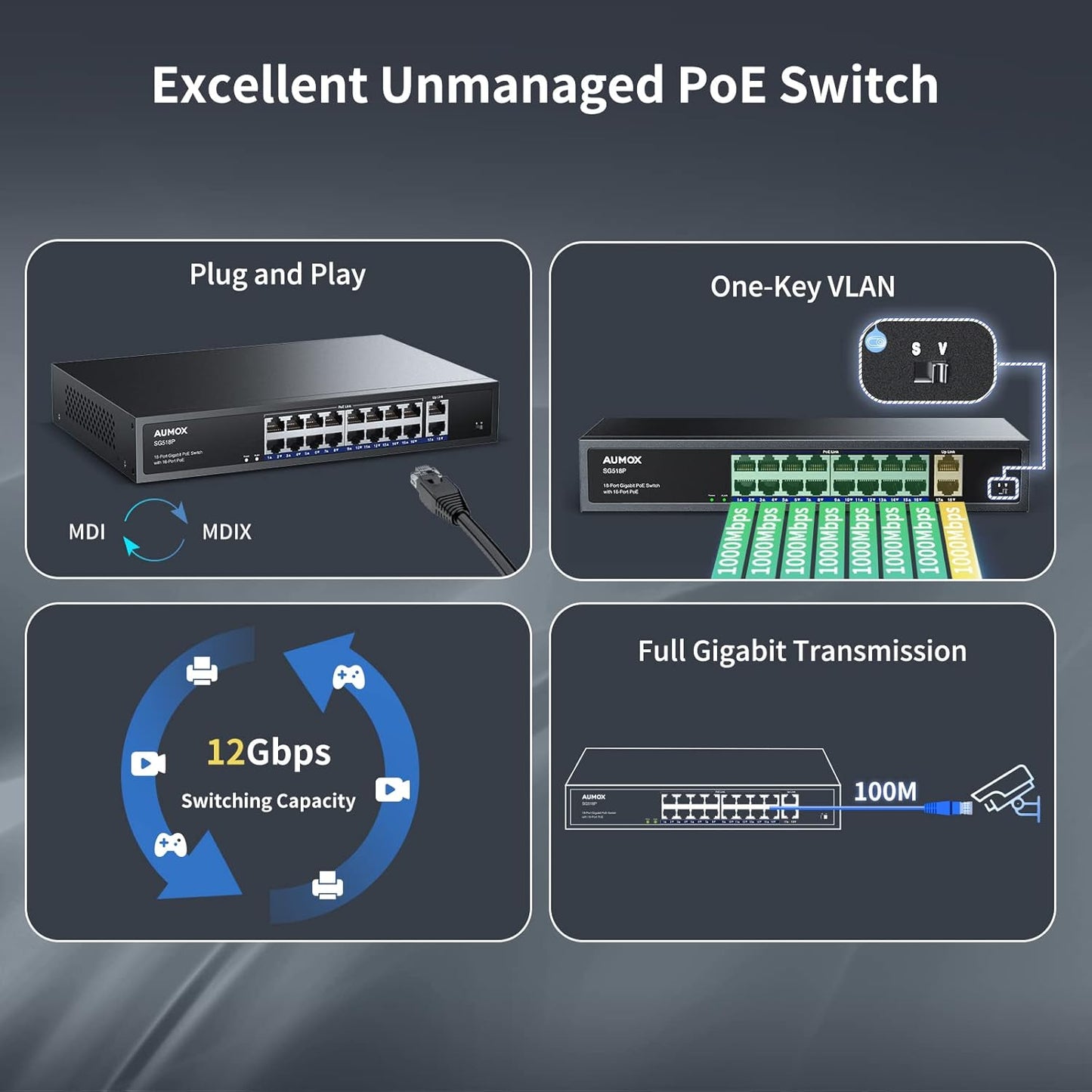 Aumox conmutador Ethernet Gigabit PoE de 18 puertos.
