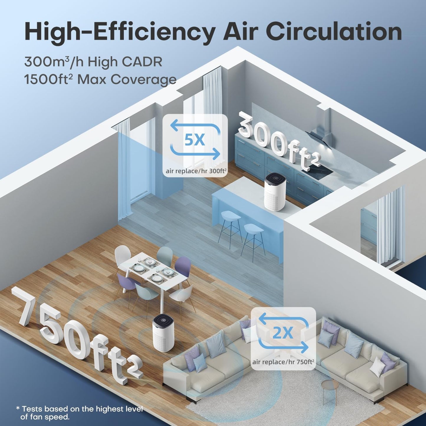 POMORON Purificador de Aire, Modo Automático, Filtro HEPA.