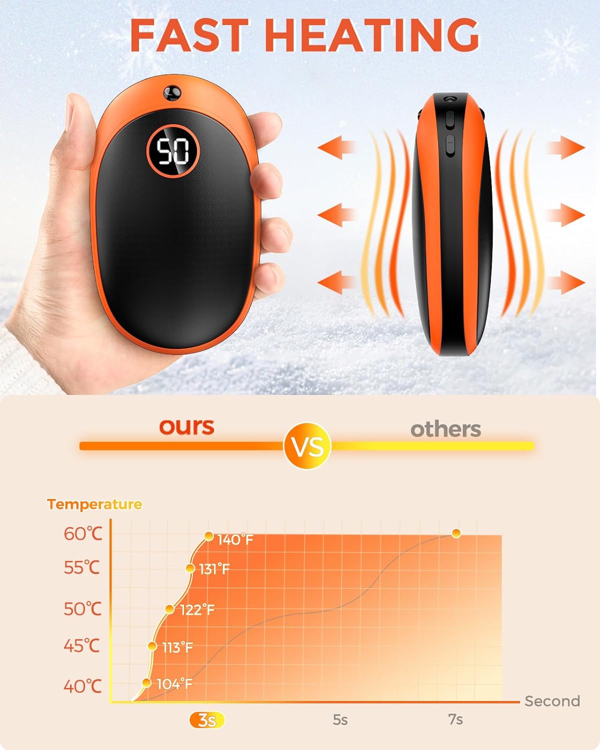 GHKJOK Calentadores de manos recargables.