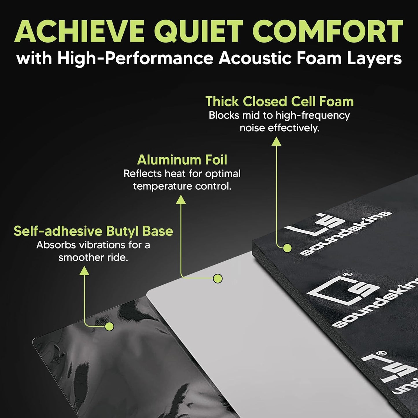 Lamina insonorizante SoundSkins, 11 SQ-FT, amortiguación de Sonido.