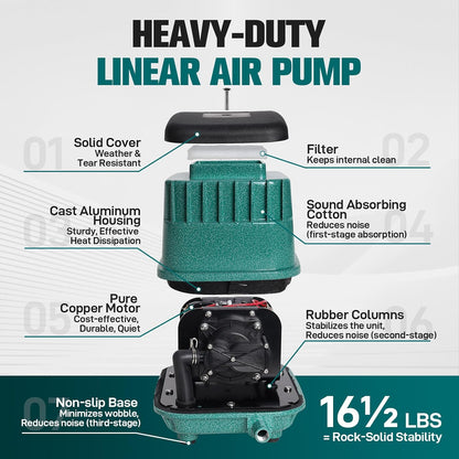 Bomba de Aire PA-80 Aireador Lineal Silencioso para Estanque y Sistema Séptico 1/2 Acre