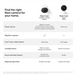 Google Nest CAM para exteriores o interiores, 2 PZA CAJA ABIERTA