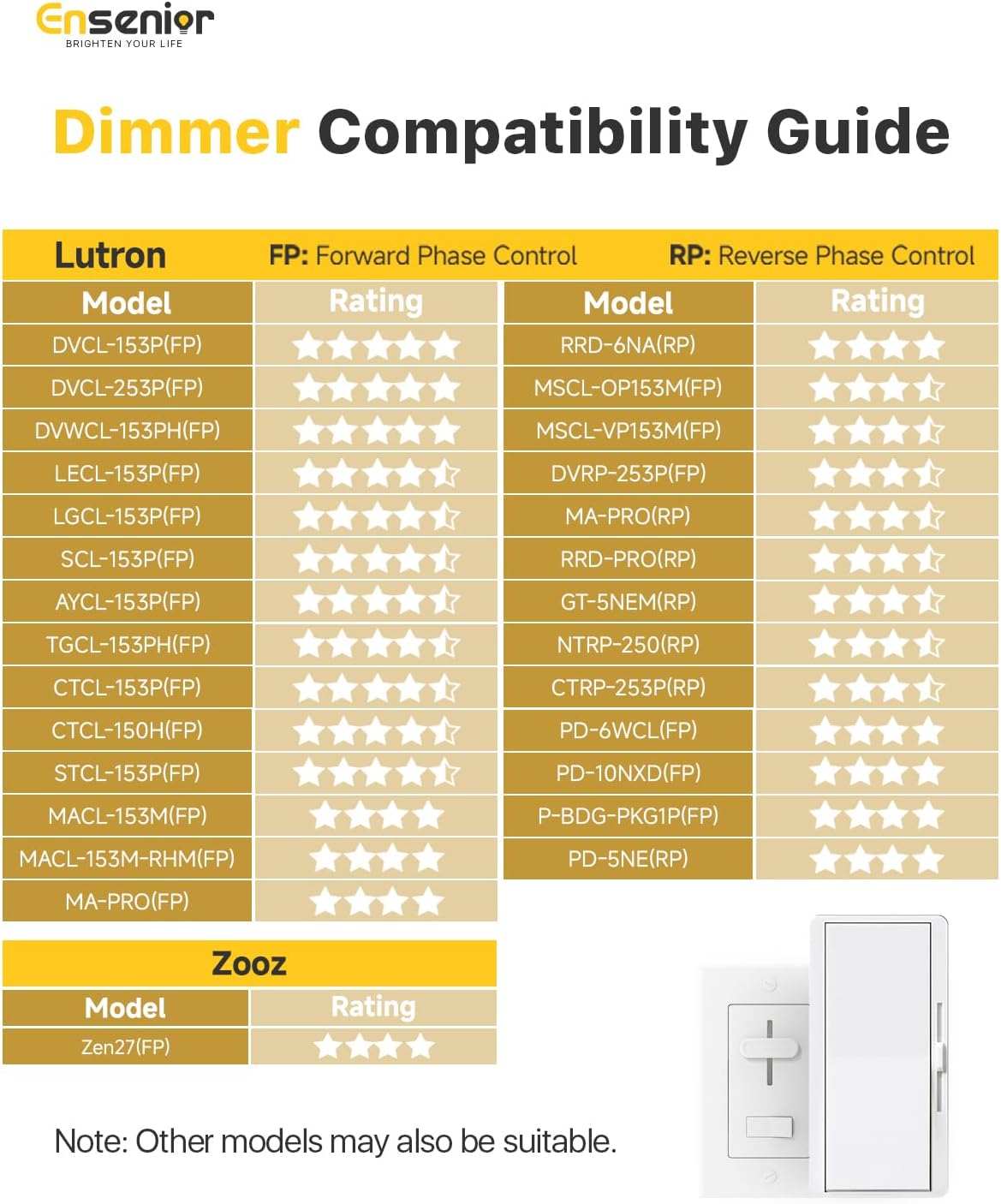 Luces LED empotrables de 6", regulable, 2700K-5000K 5CCT. 12 PACK . ENSENIOR