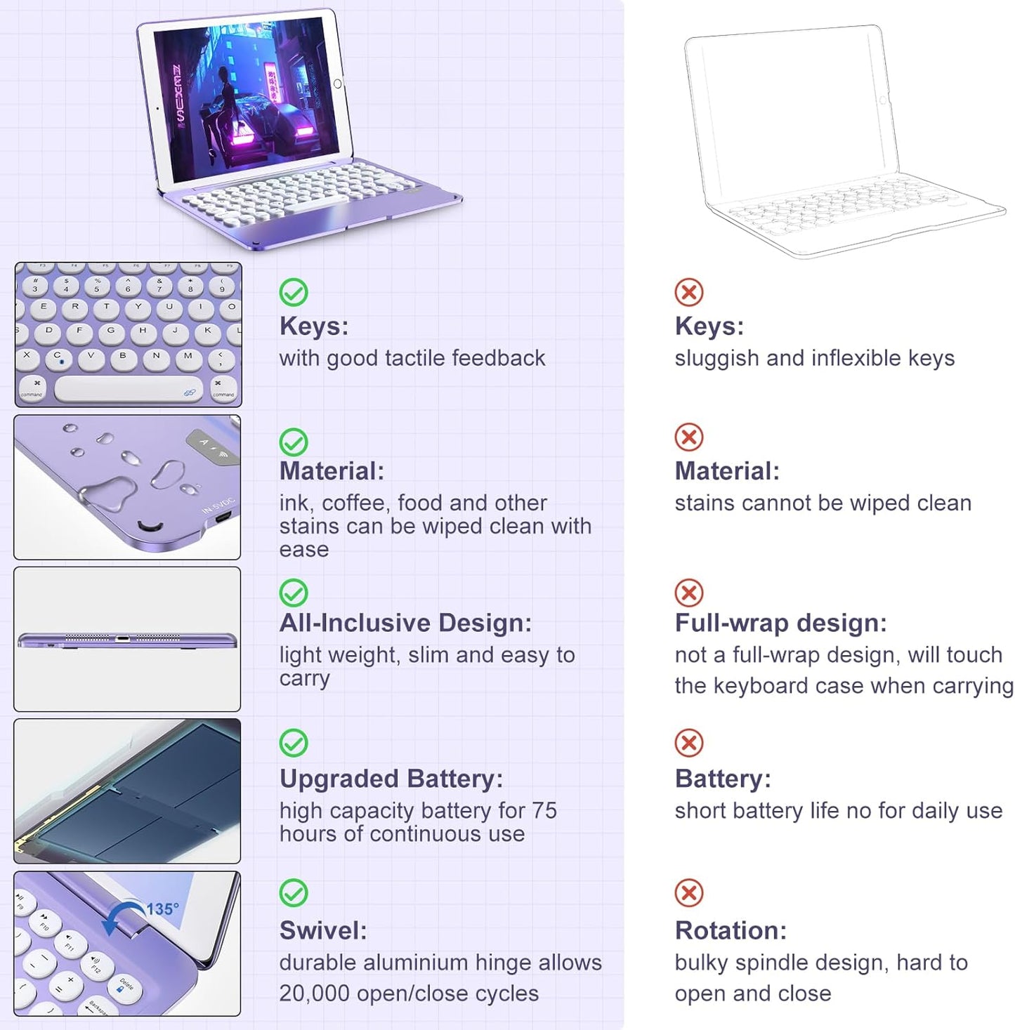 Funda iPad de 9/8/7 gen con teclado Bluetooth 10.5" (USADO)