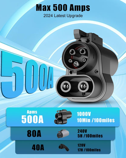 Adaptador Tesla NACS a CCS1 Carga Rápida 500A 1000V (USADO)