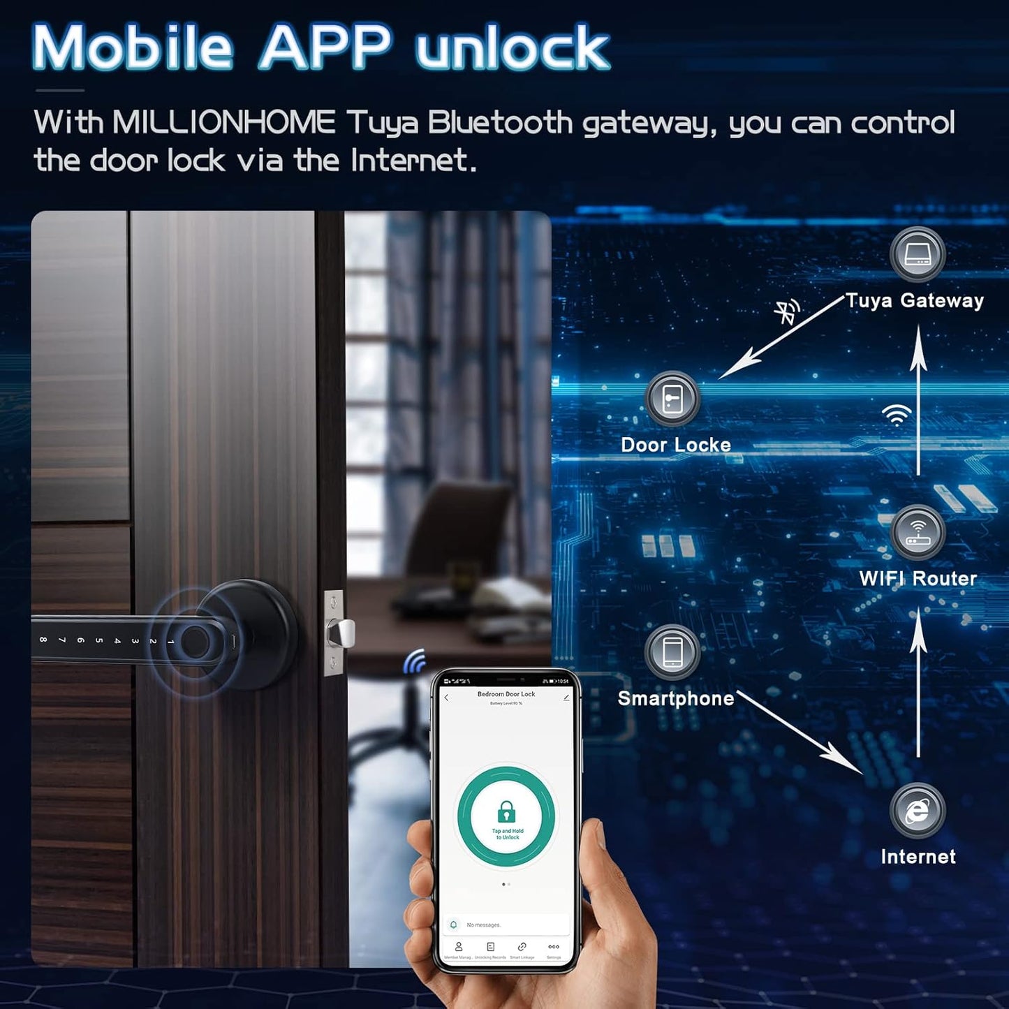 Cerradura de puerta con huella dactilar, cerradura de puerta inteligente con teclado, cerradura de entrada sin llave, con asa para hogar, hotel, oficina, departamento, recámara