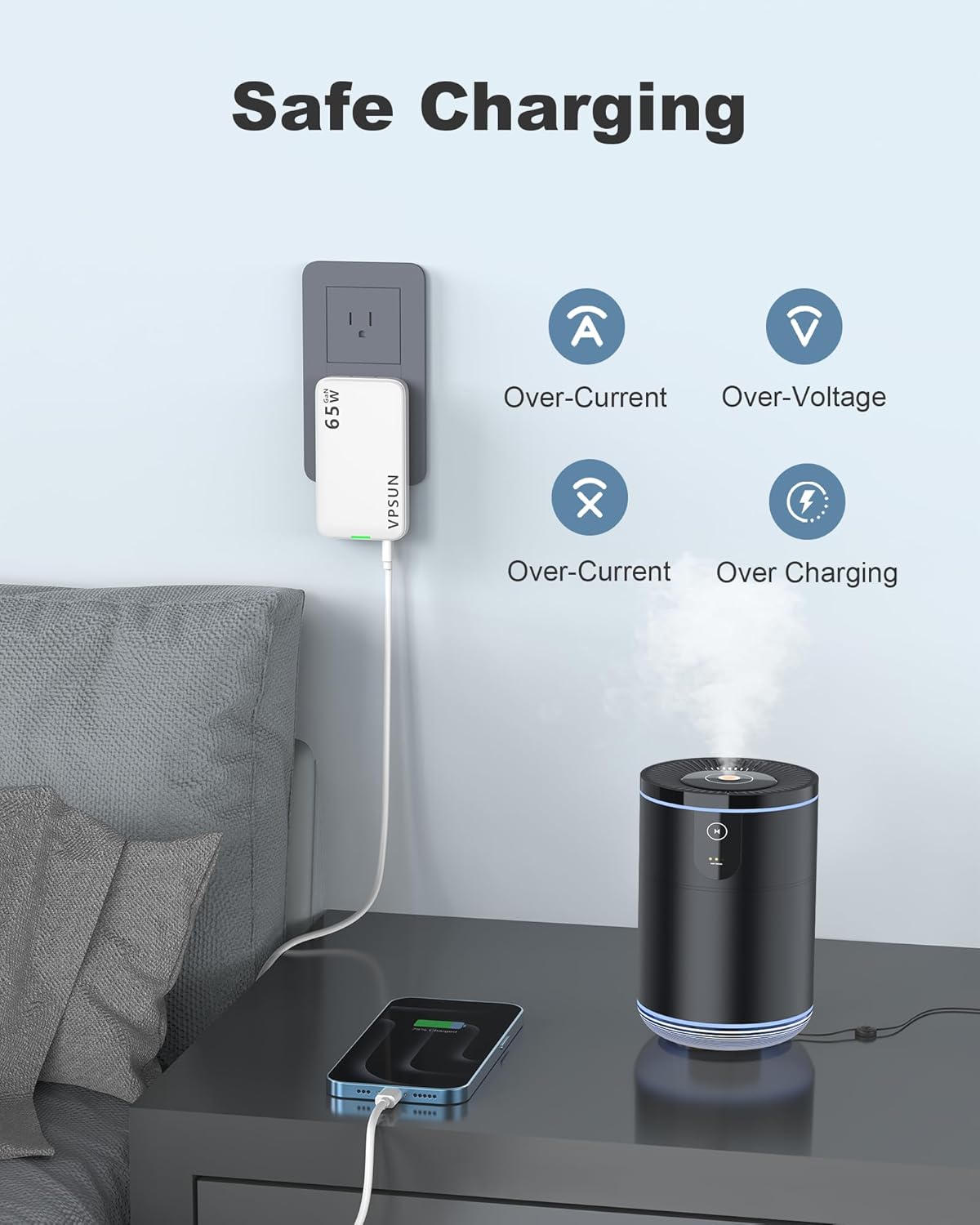 Cargador de pared USB-C GaN de 65 W VPSUN