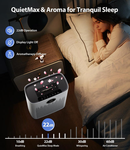 Purificador de aire inteligente para el hogar ECOSELF