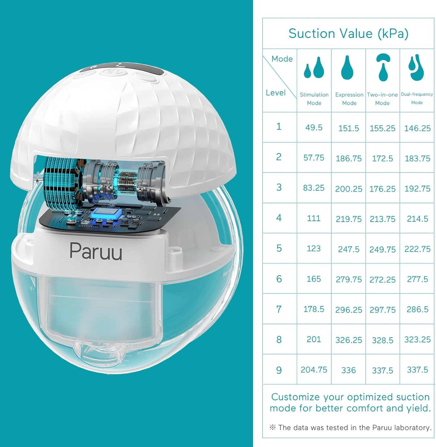 Extractor de leche manos libres portátil, 338 mmHg. Paruu P10