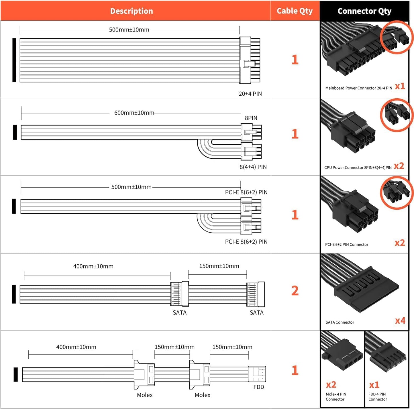 Fuente de alimentación AGV Series 500W, certificado 80 Plus Bronze, fuente de alimentación no modular